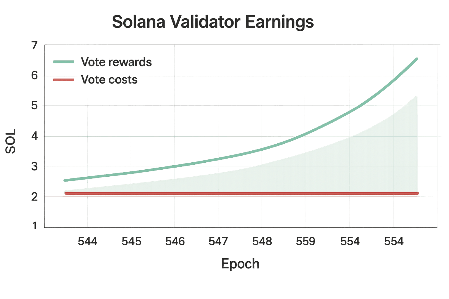 Solana Validator Cost Breakdown